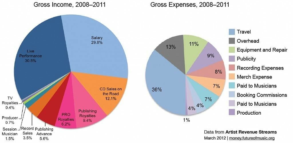 indie-income-vs-expenses