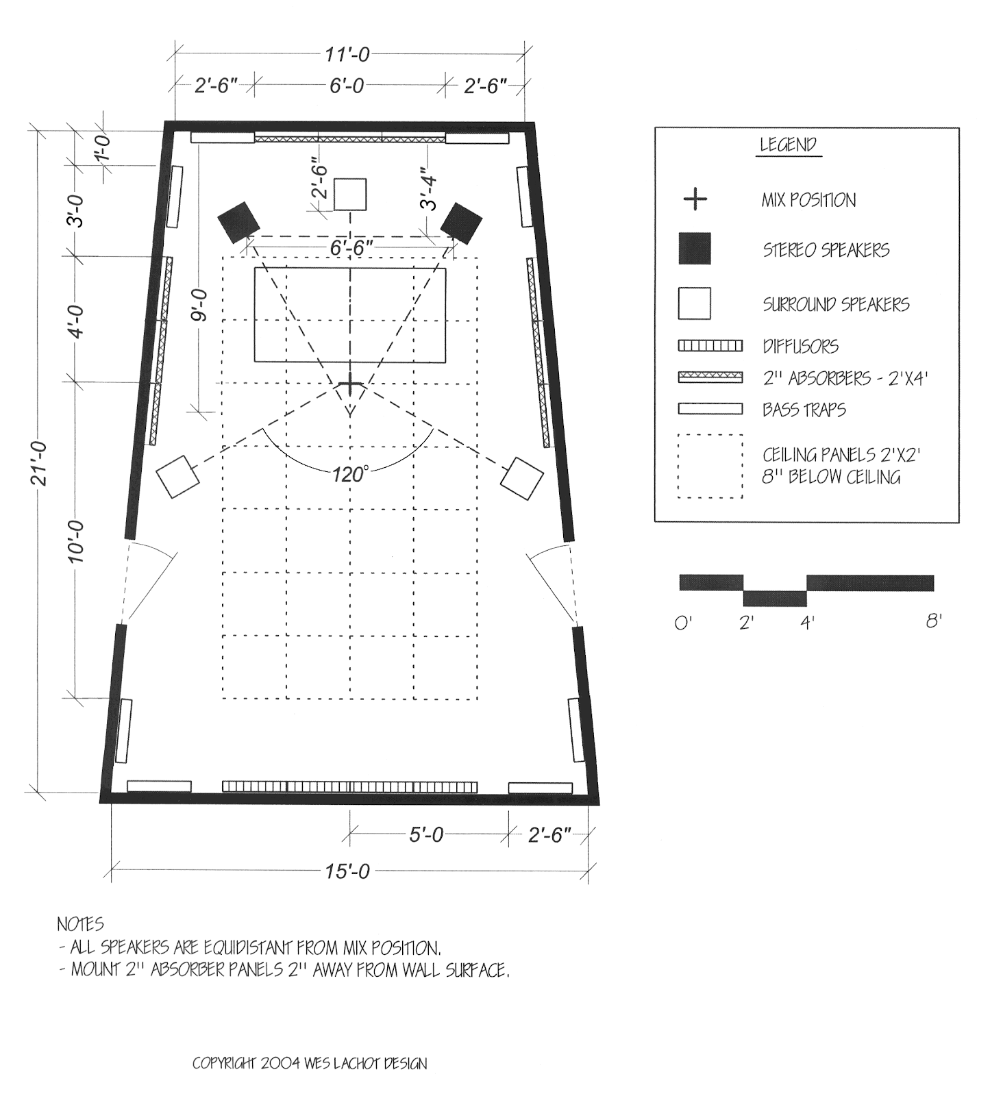 Common Issues for Acoustically Treating a Home Studio 